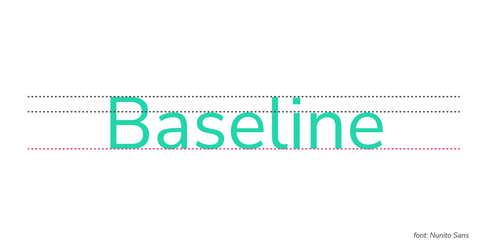 Esempio di Baseline o Linea di Base