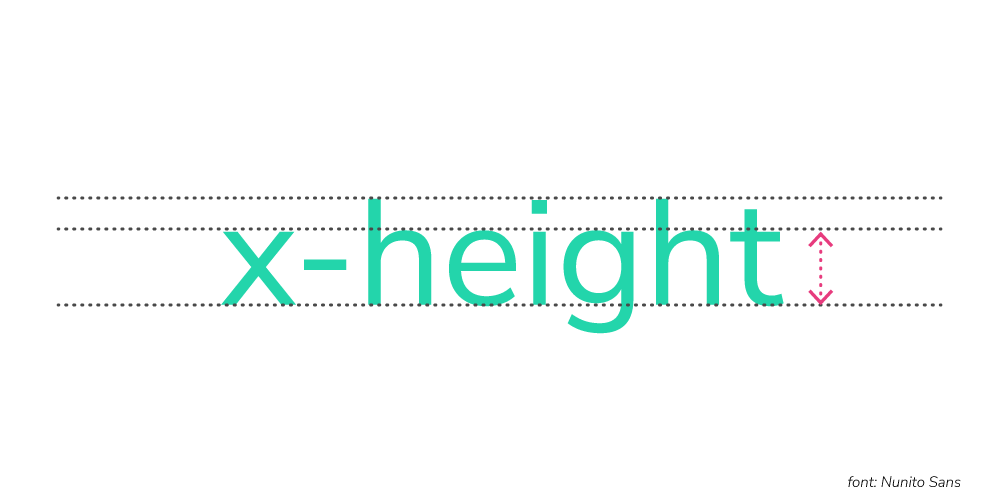 Esempio di x-height o Altezza della x